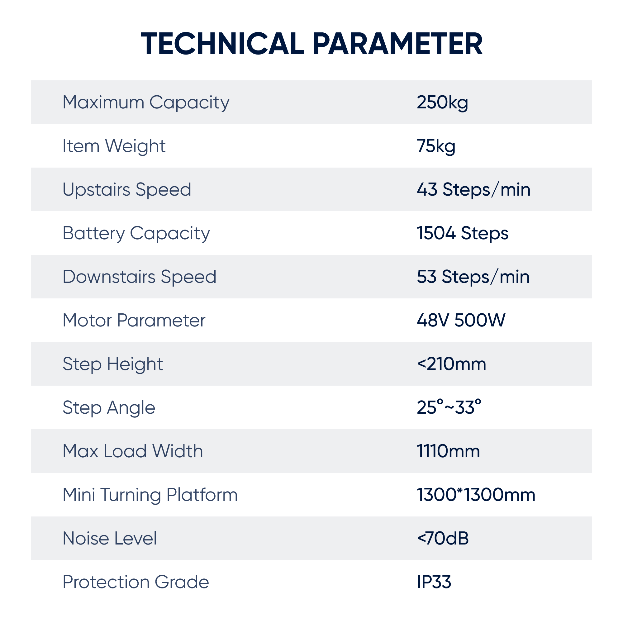 Electric Stair Climber Dolly 551 lbs Self-Balancing