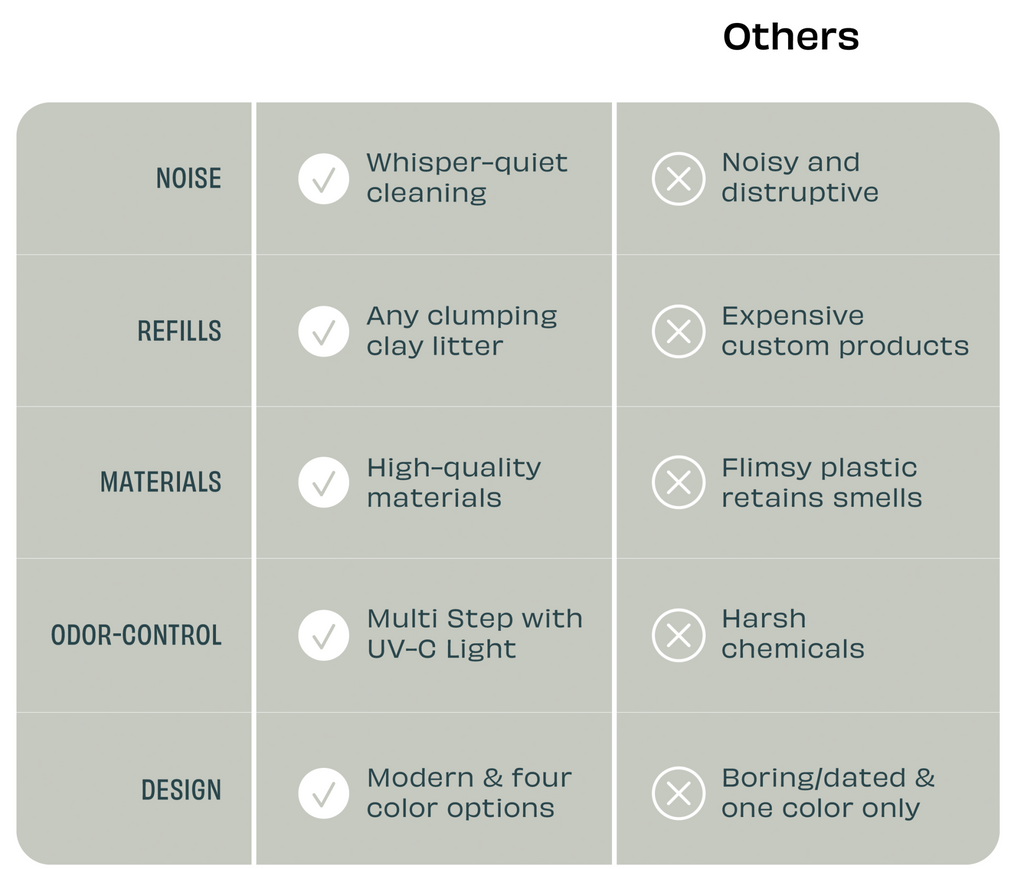 Automatic Self-Cleaning Cat Litter Box – No Mess, No Stress