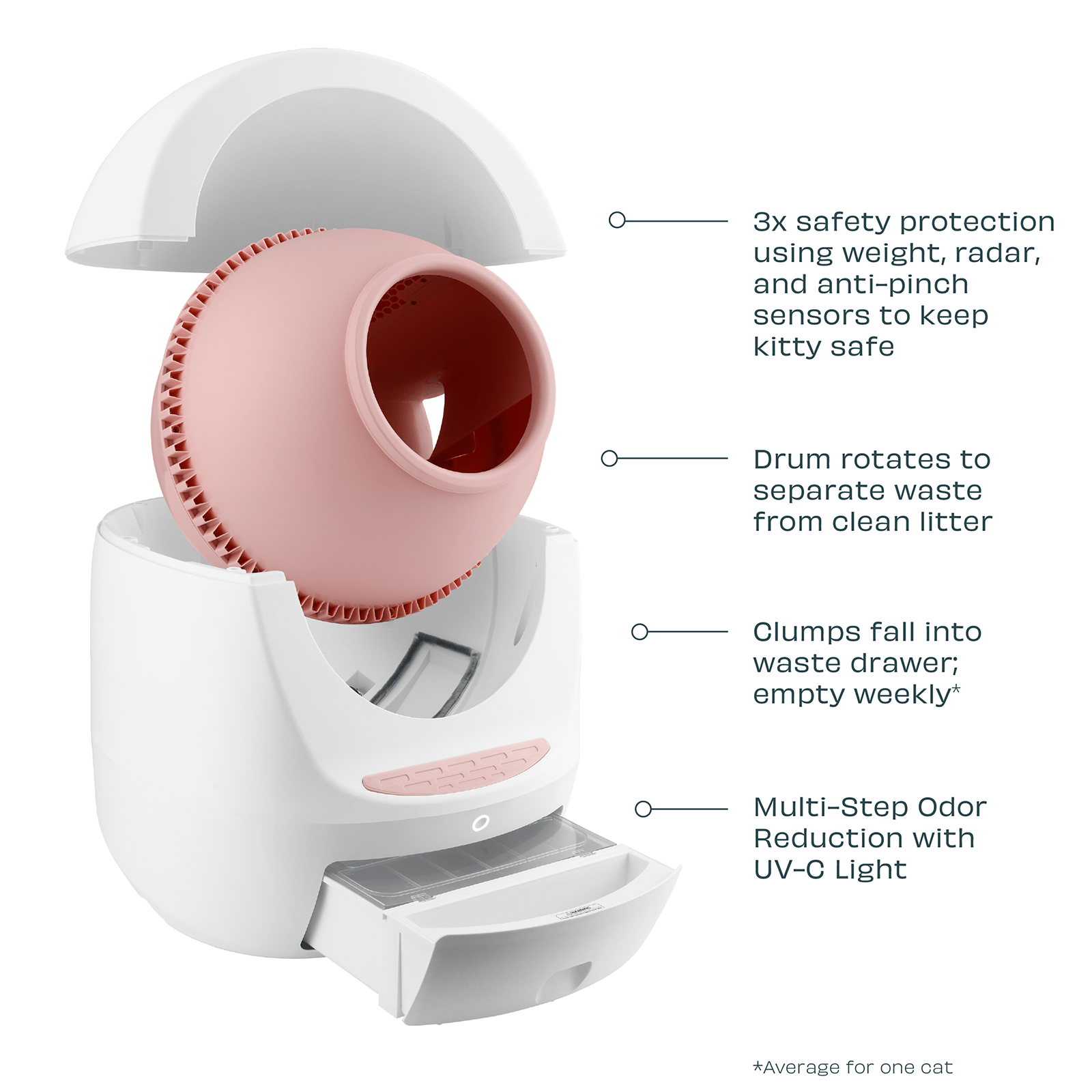 Automatic Self-Cleaning Cat Litter Box – No Mess, No Stress